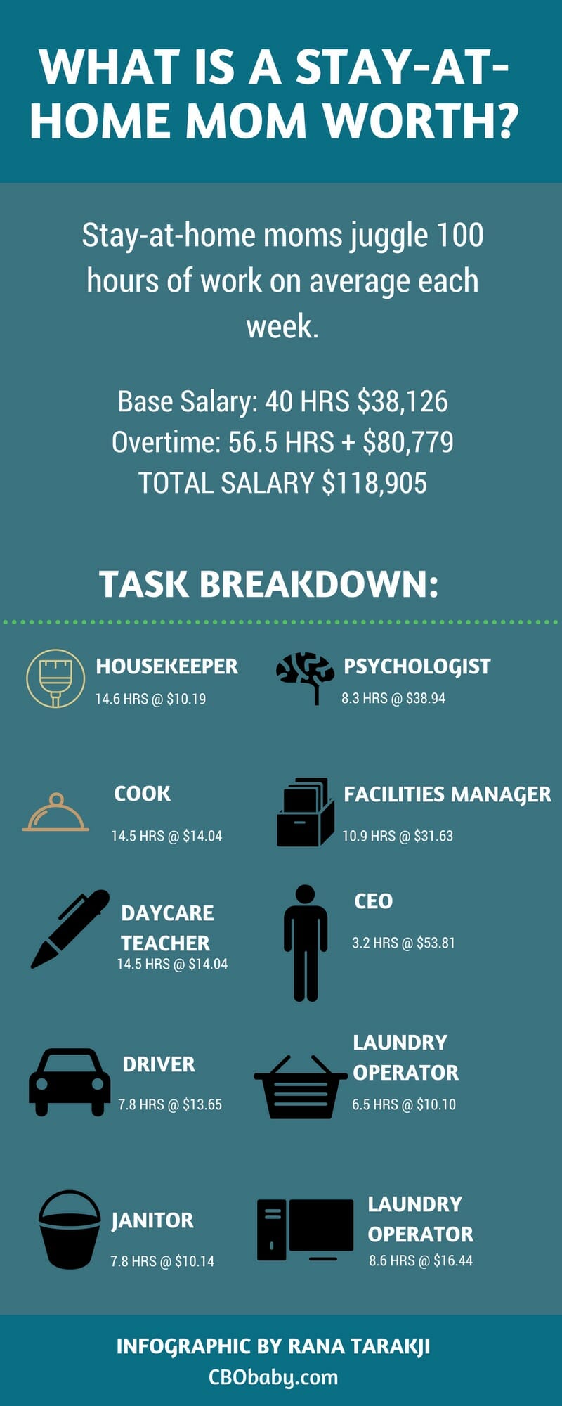 Infographic: What is a stay at home mom worth?